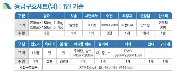 태풍 피해 정부 지원금 신청 방법