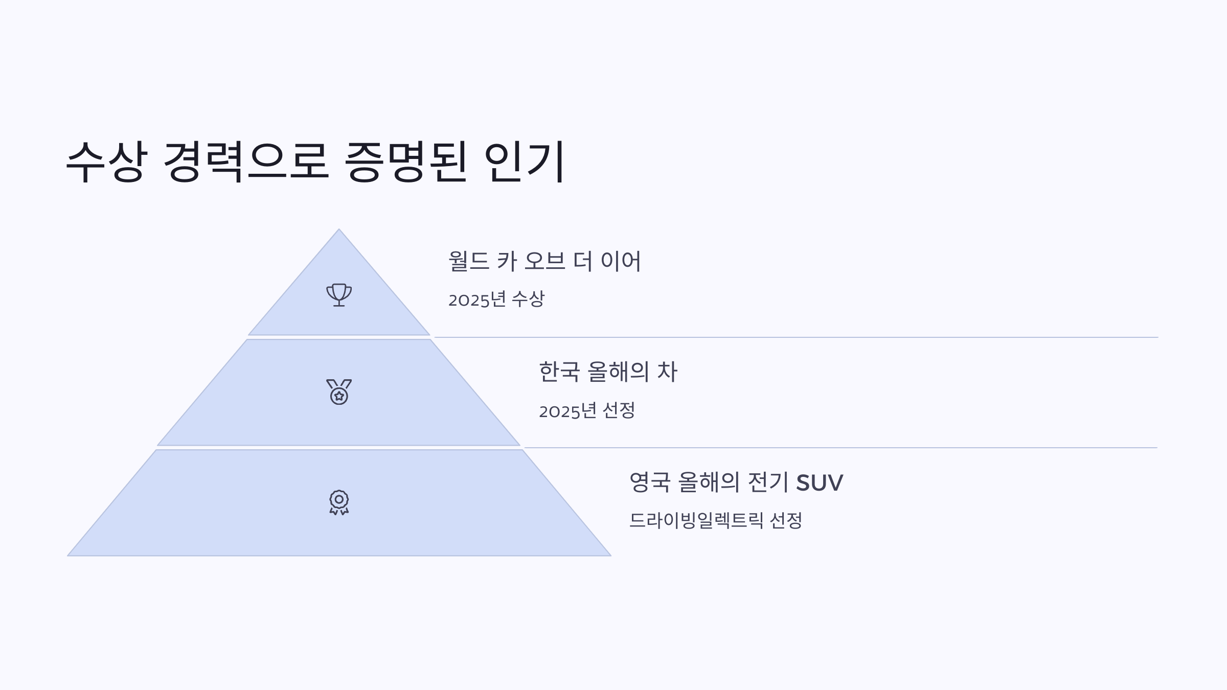 🚘 기아 EV3, 세계가 주목한 소형 전기 SUV의 새로운 기준!