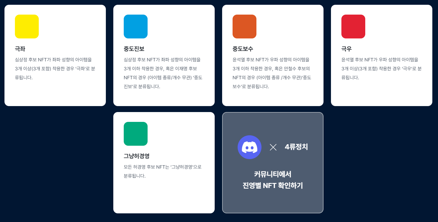 진영별 구분