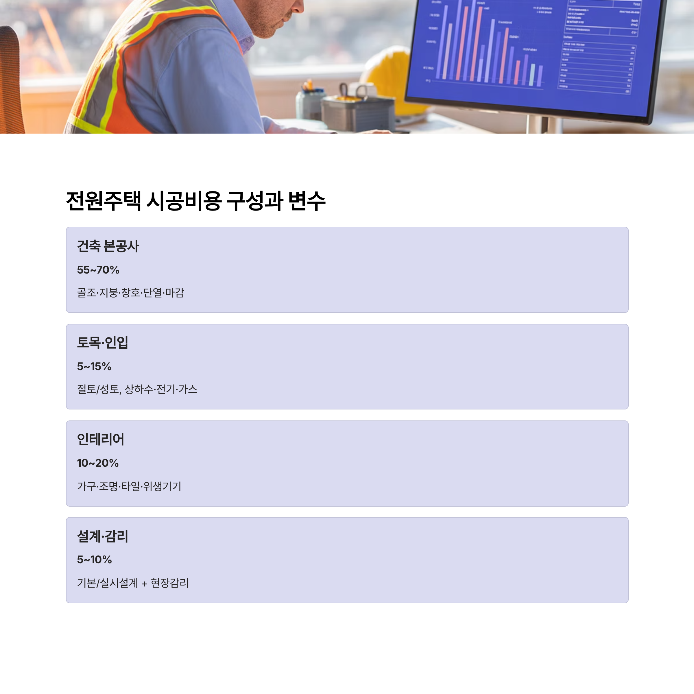 전원주택 시공비 비율 카드