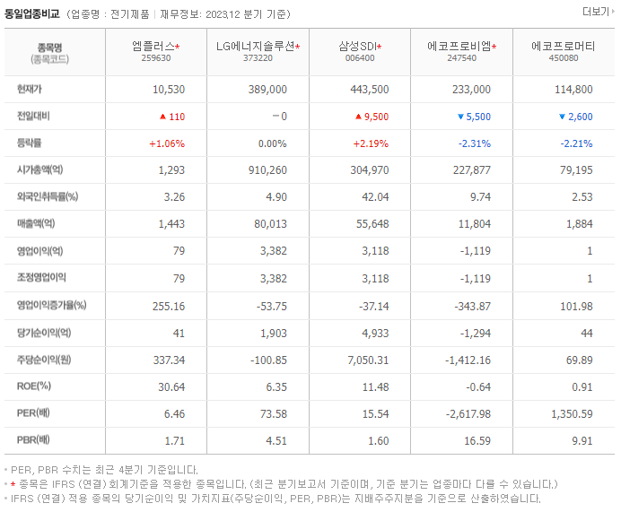 엠플러스_동종업비교자료