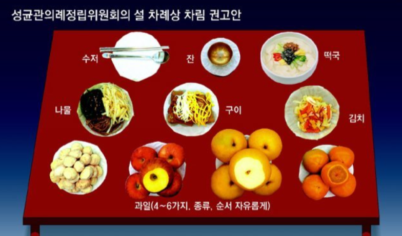 성균관 상차림