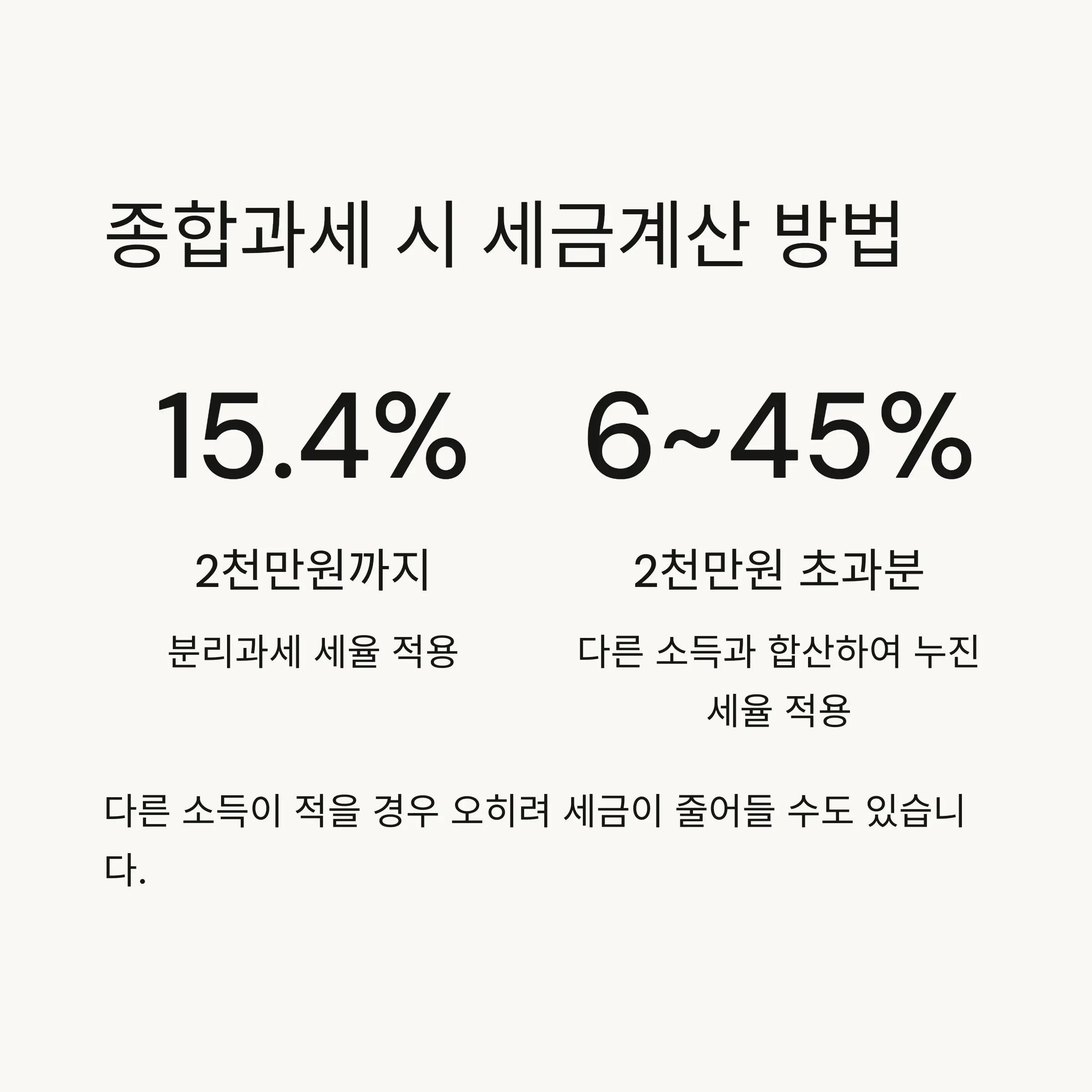 🧮 세금 계산 방법과 실제 사례