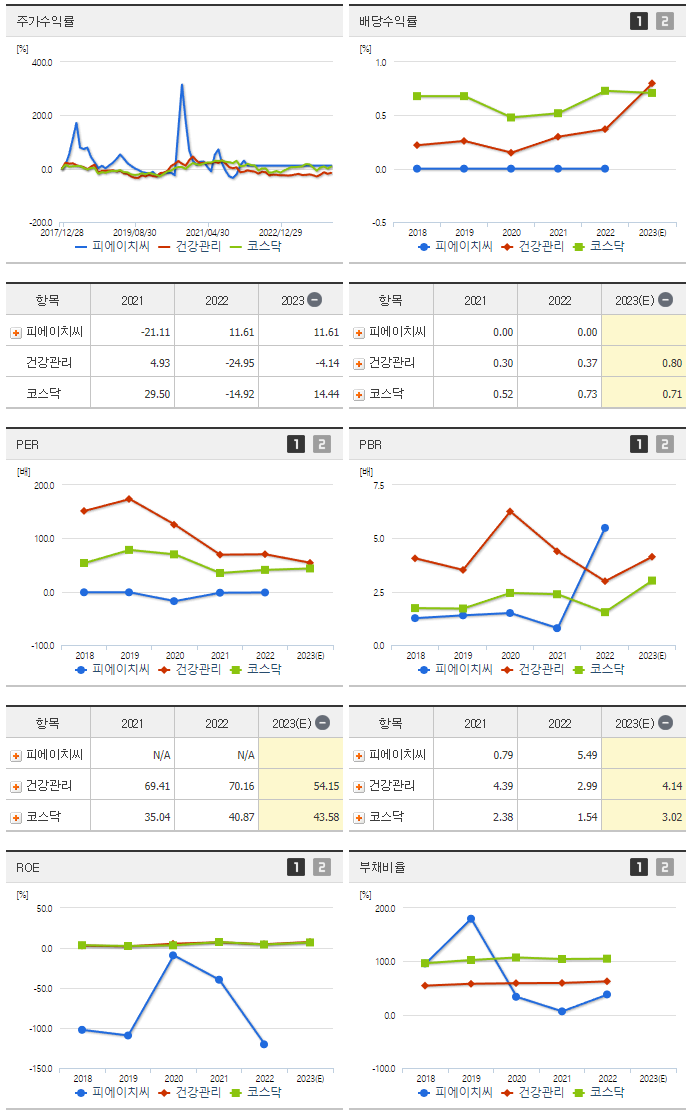 피에이치씨_섹터분석