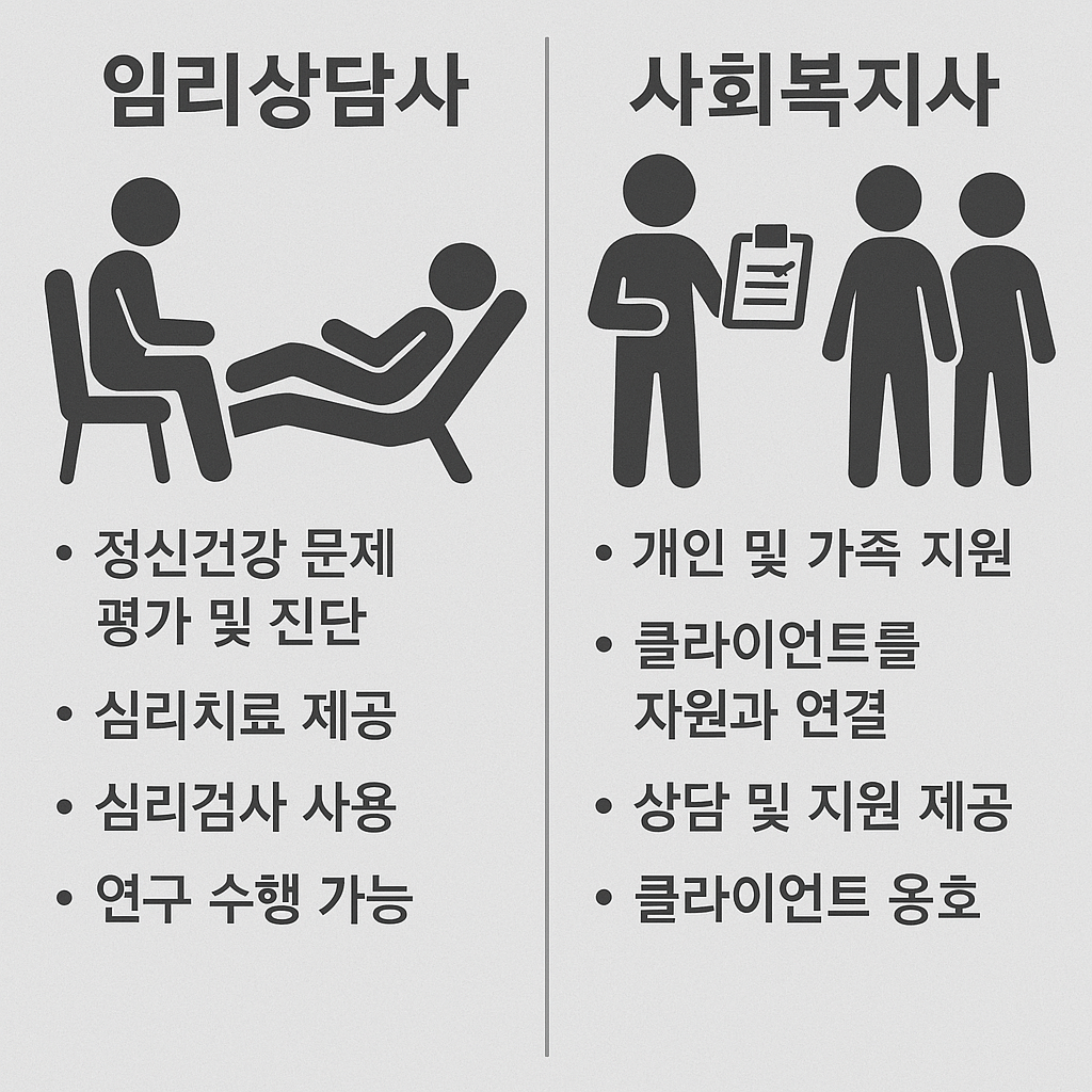 심리상담사 vs 사회복지사 이미지