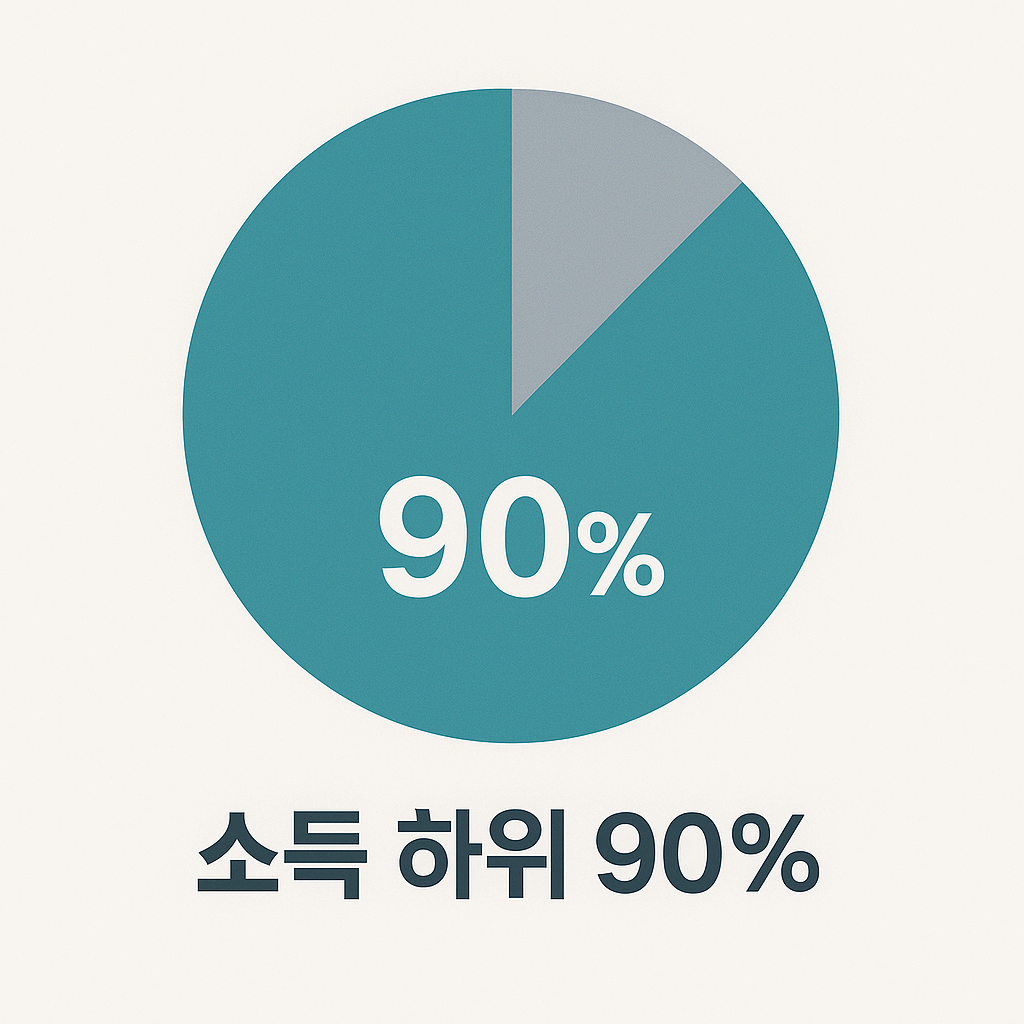 민생회복소비쿠폰 2차 대상