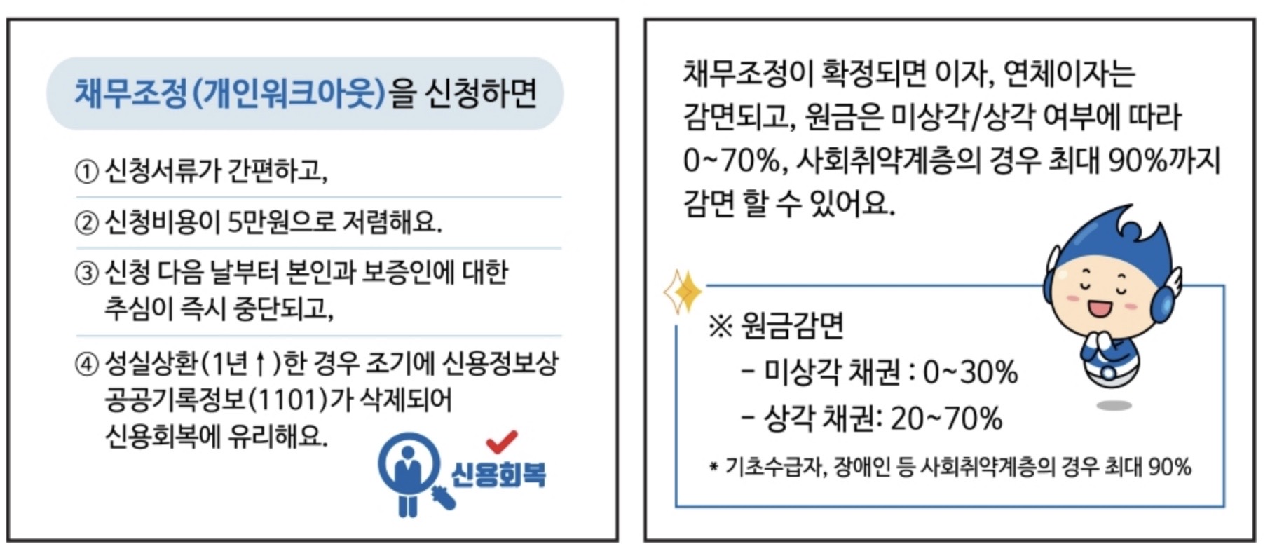 개인회생 신청자격