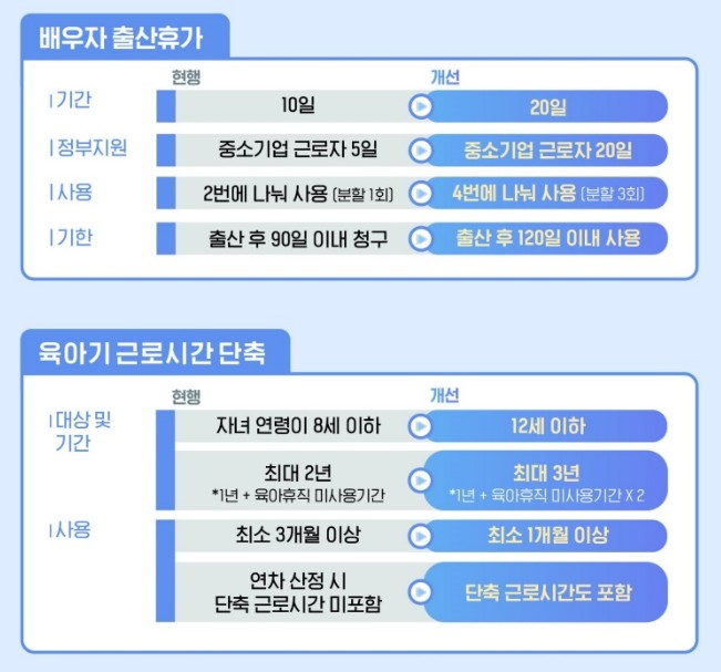 육아휴직