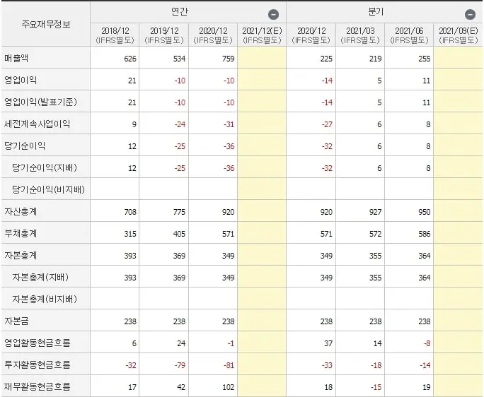 대우부품-재무제표