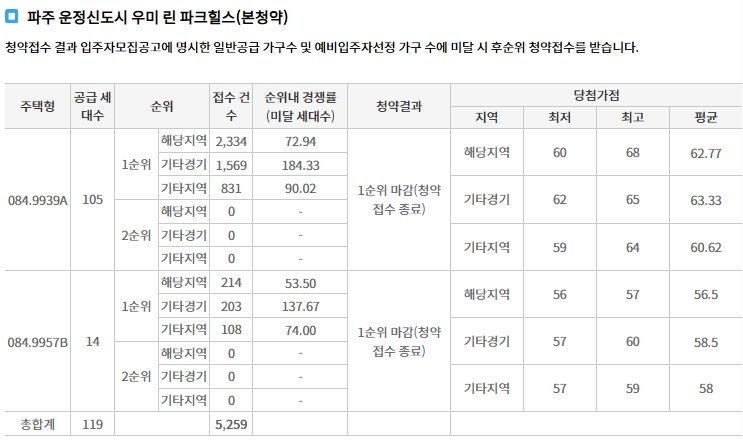 파주운정신도시우미린파크힐스무순위-7