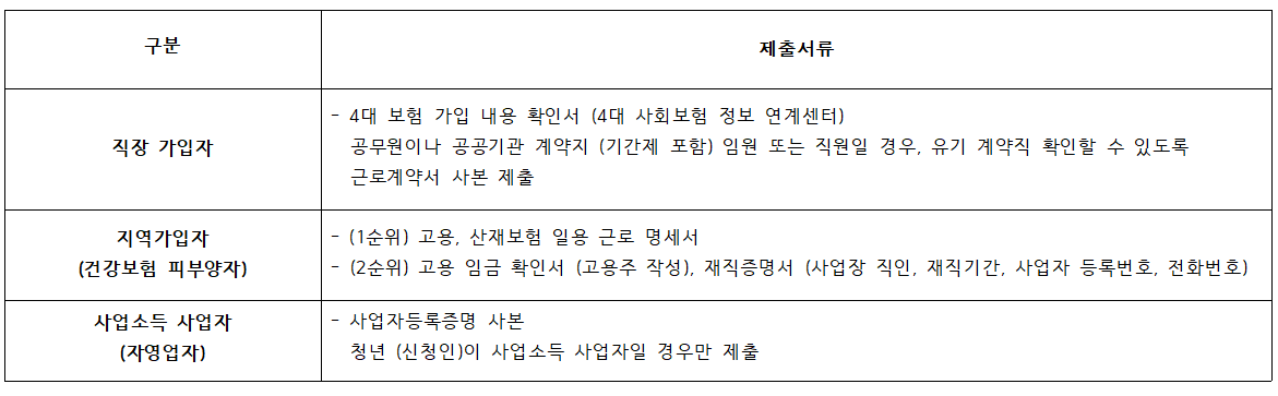 경기도 청년 노동자 통장(3)