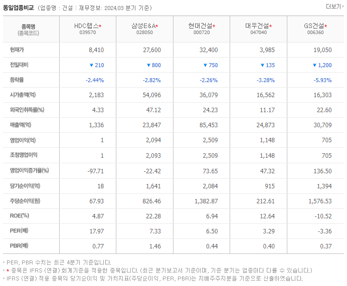 HDC랩스_동종업비교자료