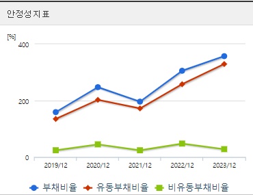 삼성중공업 주가 안정성