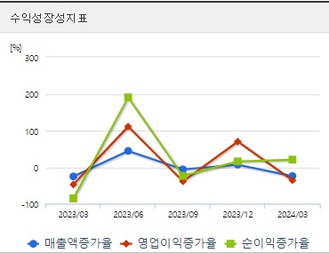 현대로템 주가 분기 성장성