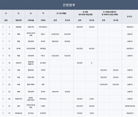 복식기장