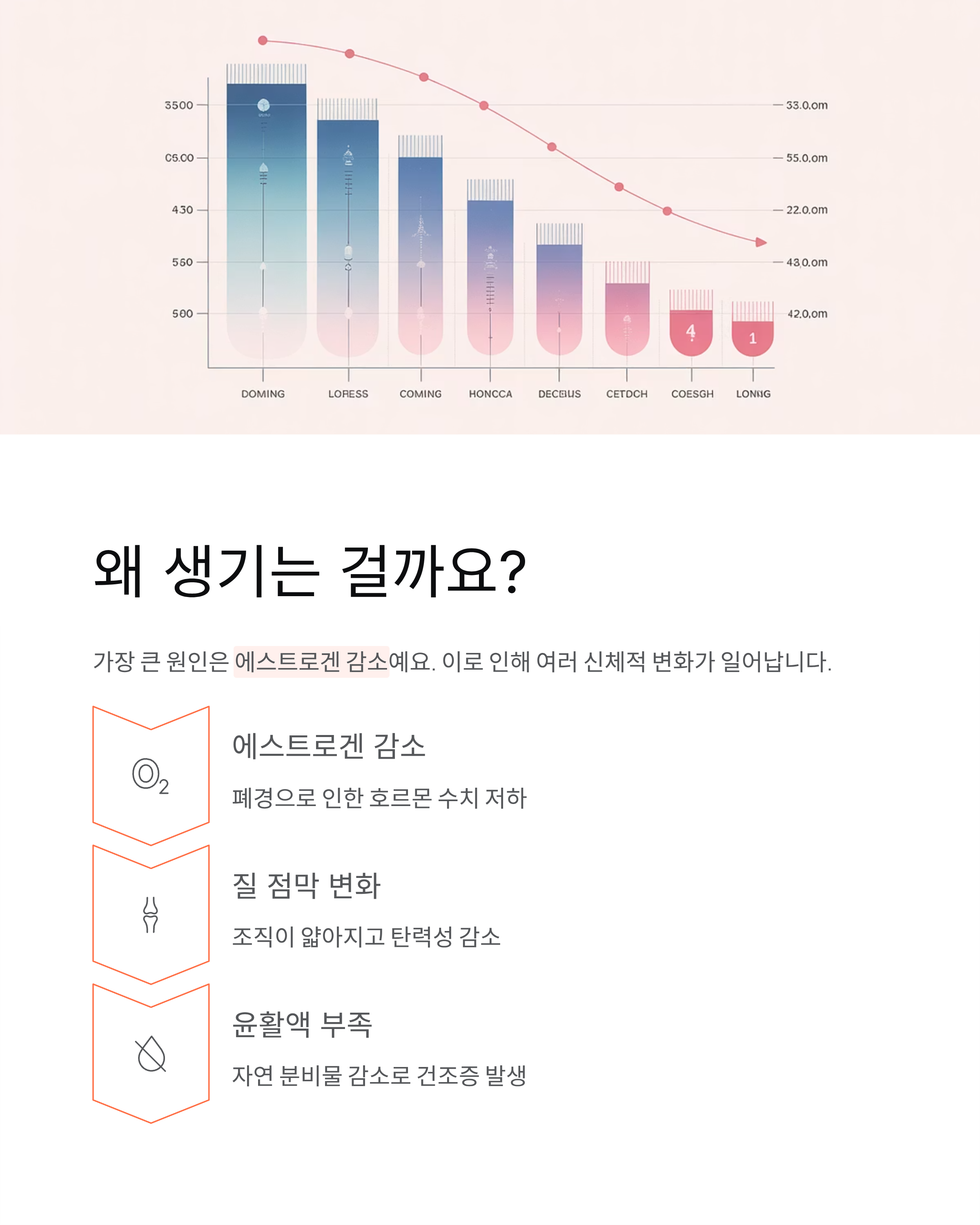 폐경 후 성교통 원인, 해결 방법, 관리법 완벽 가이드!