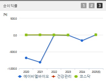 에이비엘바이오 주가 전망 순이익