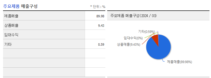 DH오토리드_주요제품