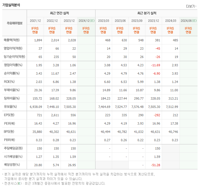 신영와코루_실적