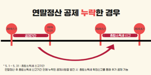 연말정산 경정청구방법 표