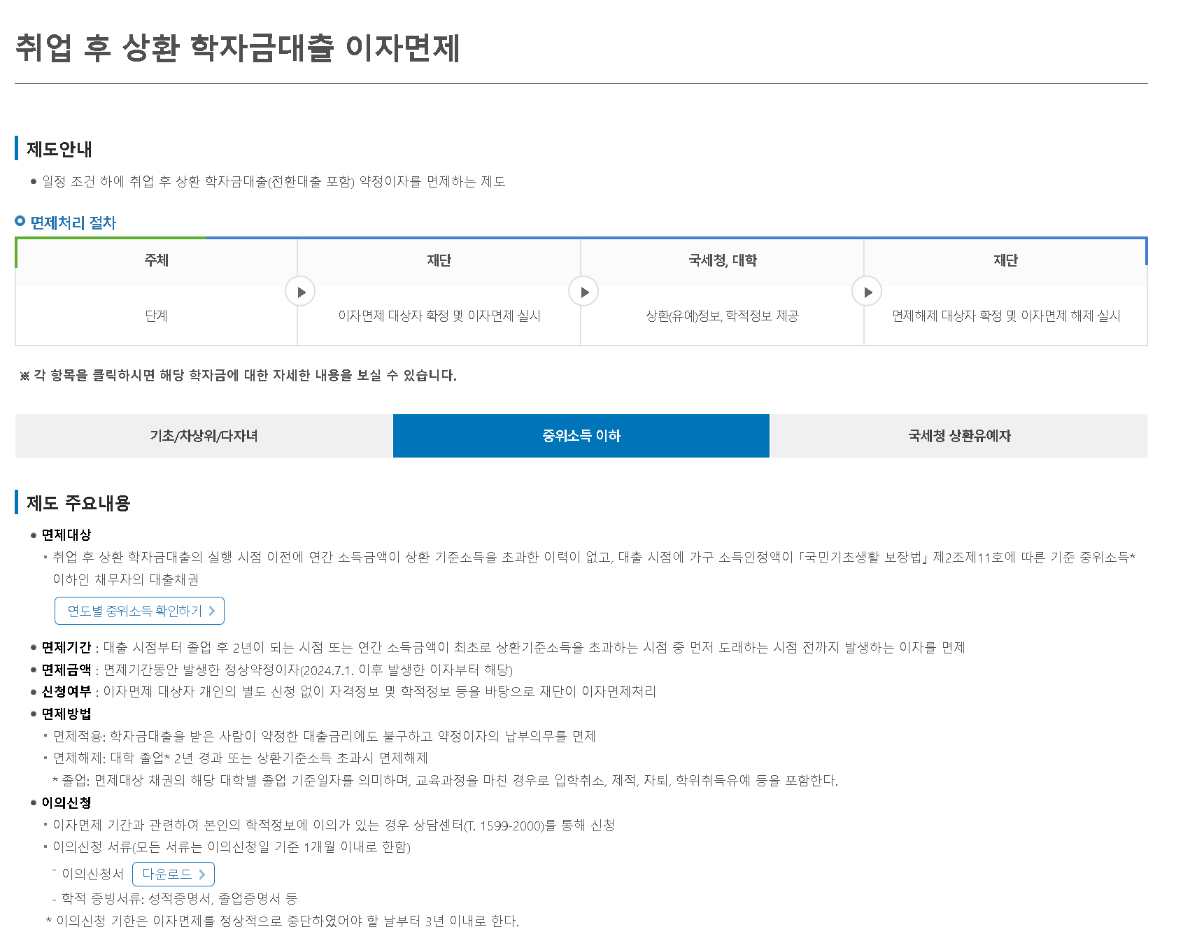 취업 후 상환 학자금대출 이자면제