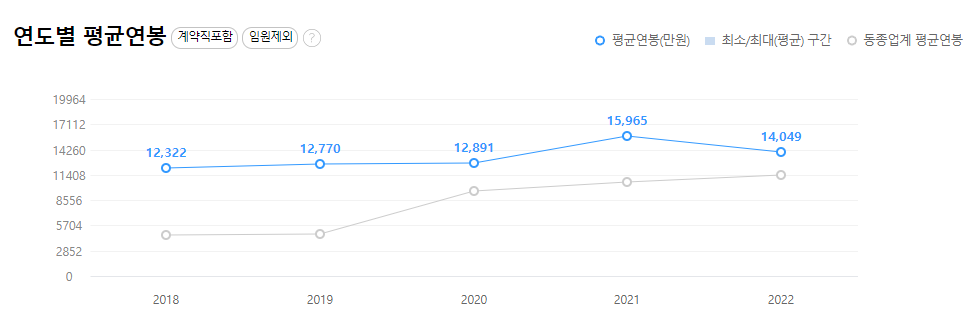 하나금융지주-연봉-합격자 스펙-신입초봉-외국어능력