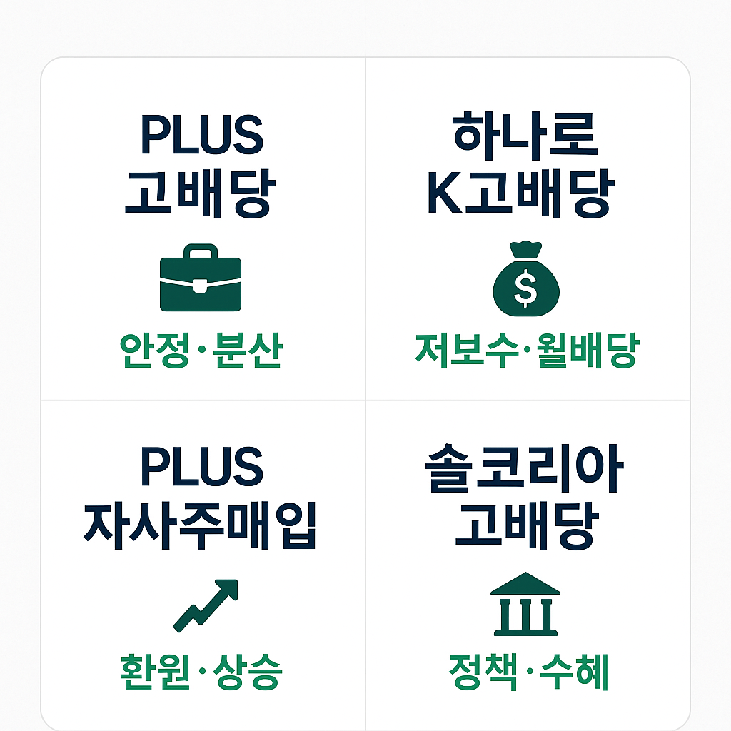 국내고배당4종간단비교 이미지