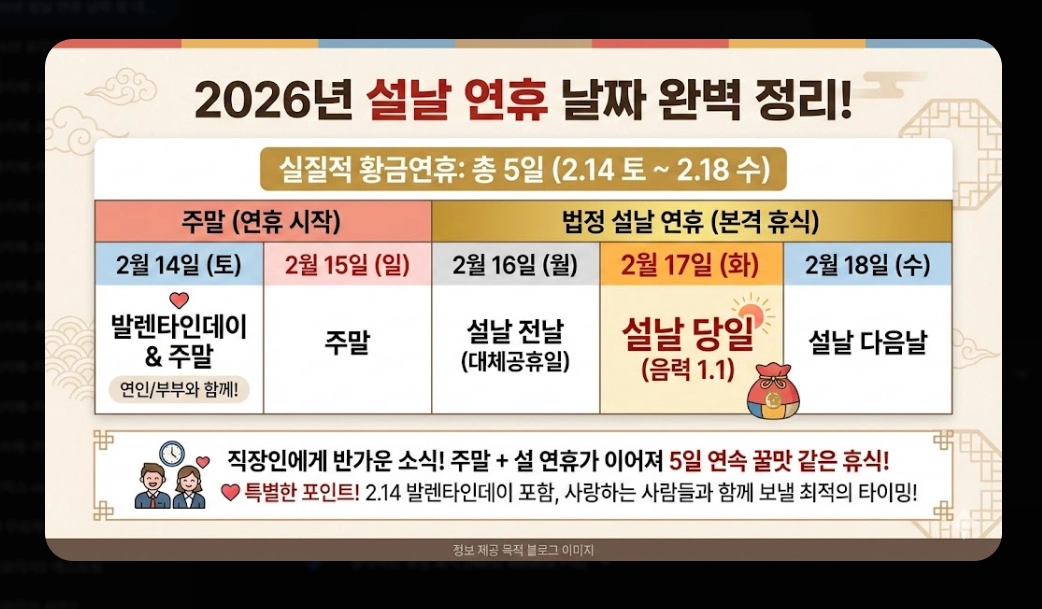 2026년 설날 연휴 날짜 및 대체공휴일