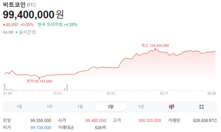 비트코인-시세