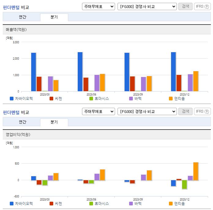 차바이오텍_업종분석