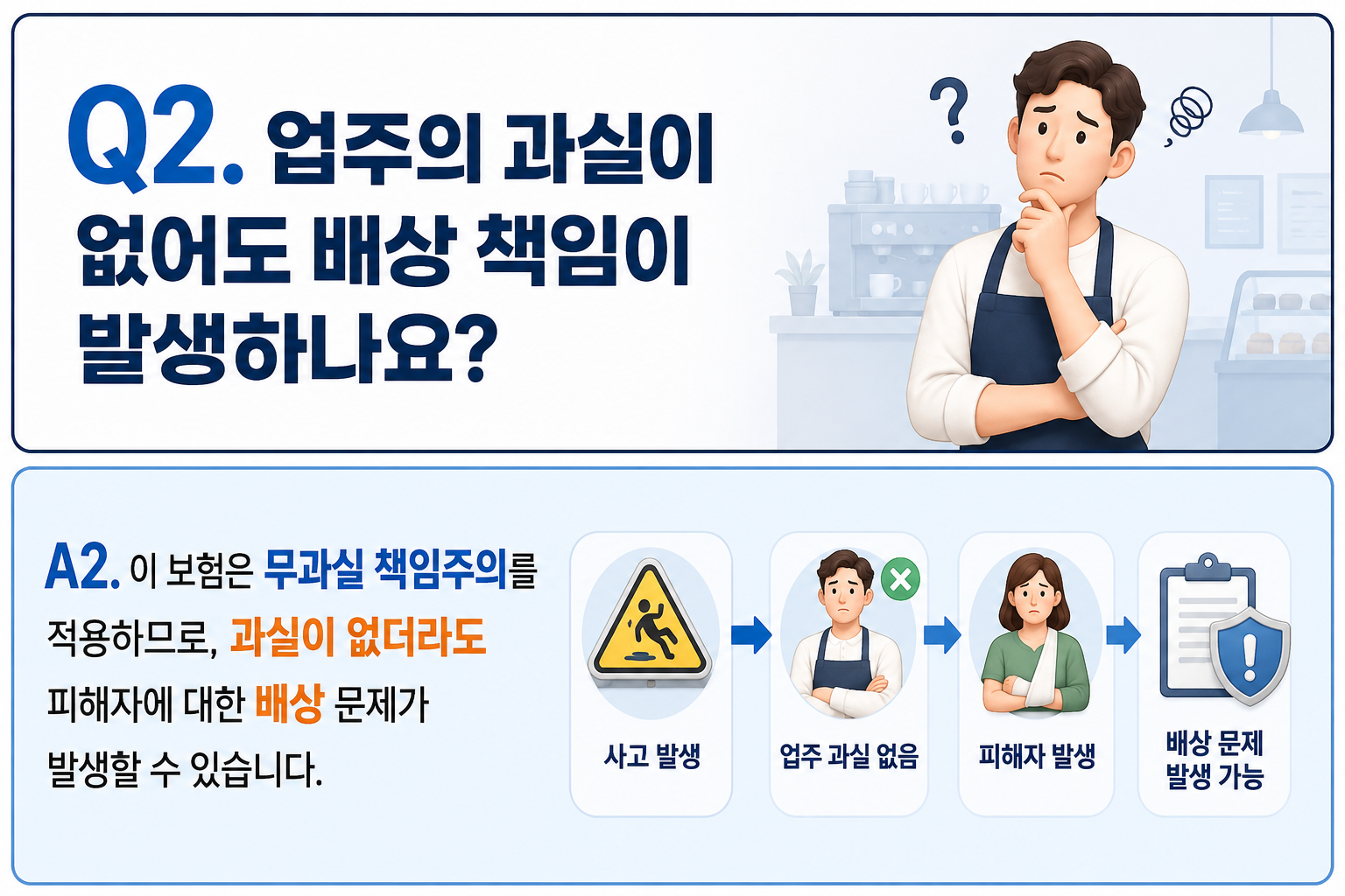 Q2. 업주의 과실이 없어도 배상 책임이 발생하나요?