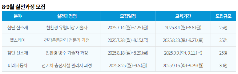 40대 직업캠프
