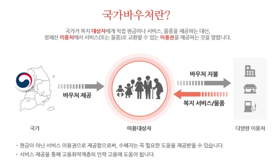생활정보_복지_국가바우처란.jpg