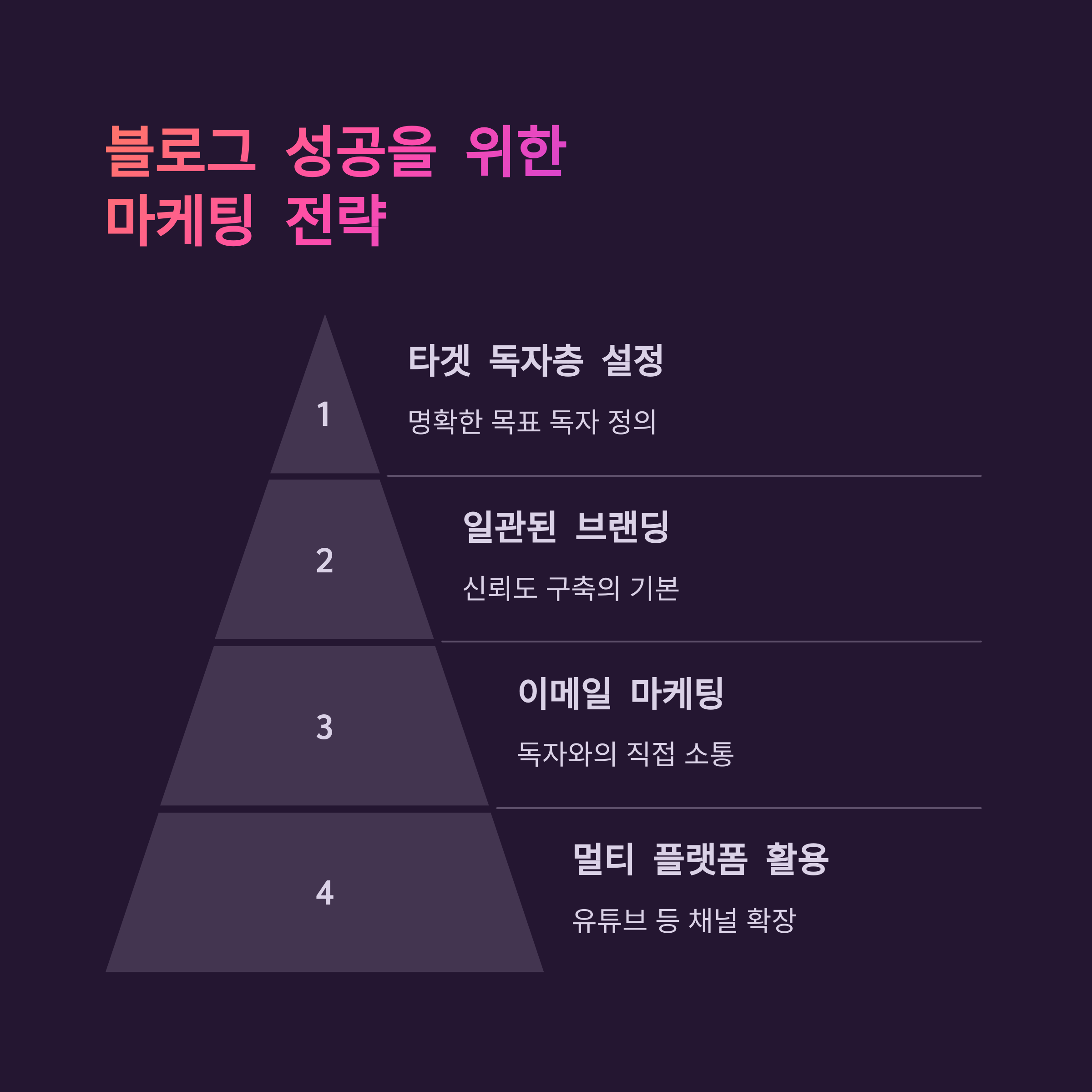 40대에 시작하는 블로그 수익화, 월 500만원 버는 비결 대공개