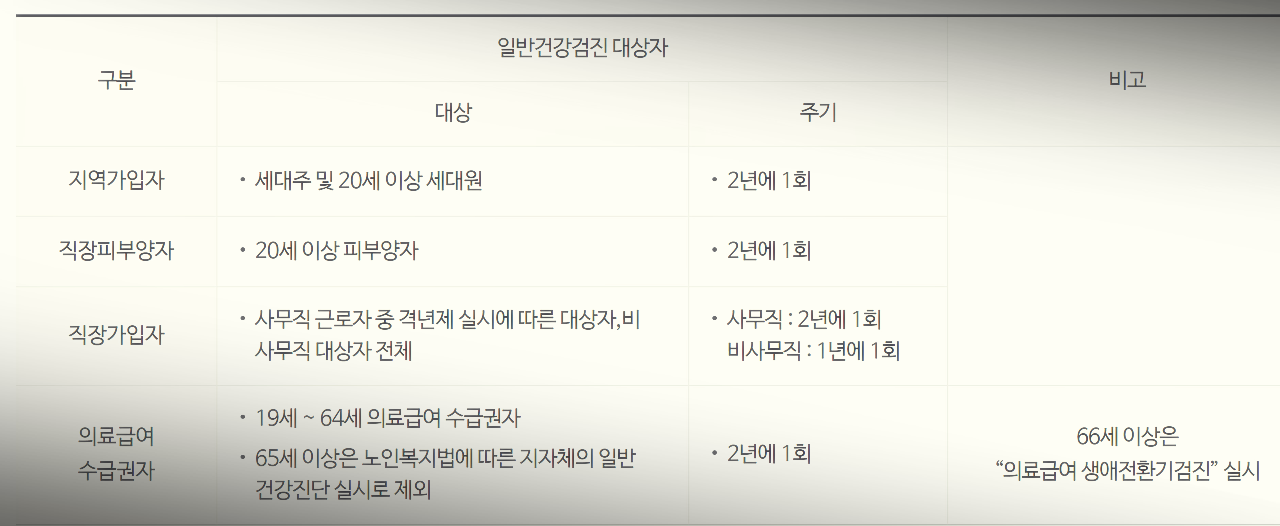 일반 검진 대상자