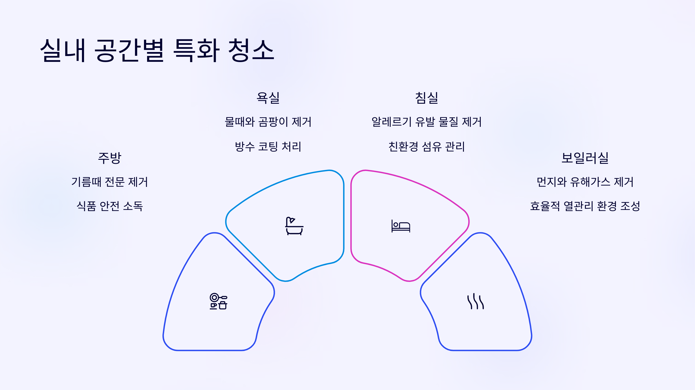 괴산 입주청소 특화 서비스