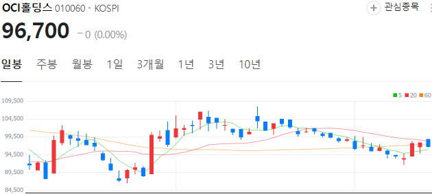 태양광-관련주-OCI-주가