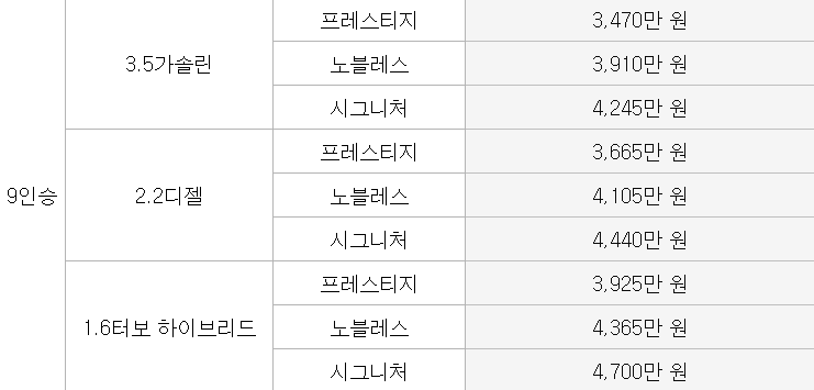 카니발 가격