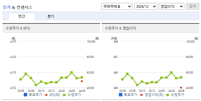 경동나비엔_컨센서스