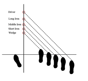 벤호건 선수의 공위치 놓는 방법 설명 사진