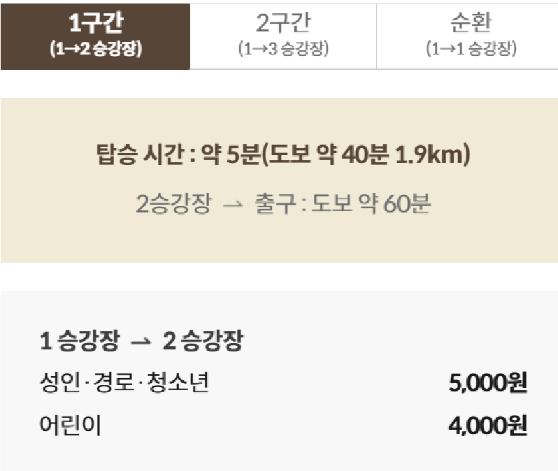 화담숲 모노레일 예약 100% 할 수 있는 꿀팁