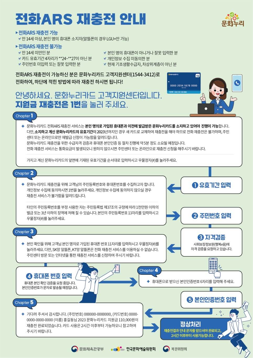 문화누리카드 재충전