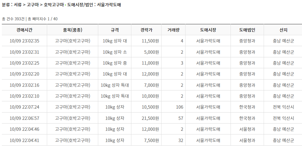 호박고구마 시세 조회
