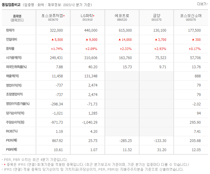 포스코케미칼_동종업비교자료
