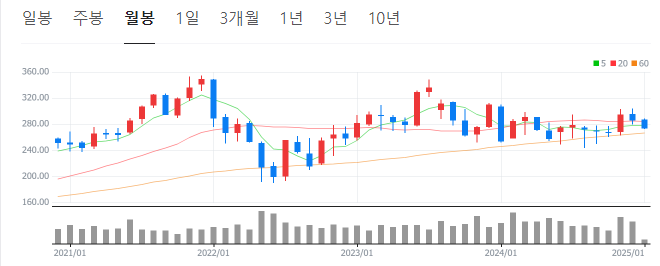 미국-로봇-관련주