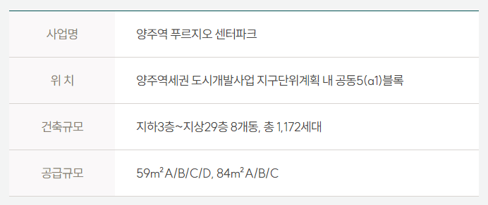 양주역 푸르지오 센터파크 분양가