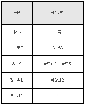 미국주식 파산신청 안내 CLVSQ&#44; 클로비스 온콜로지