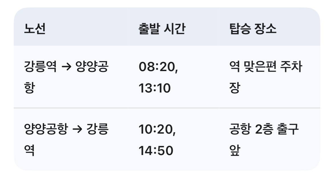 강릉역 ↔ 양양공항 광역순환버스 시간표