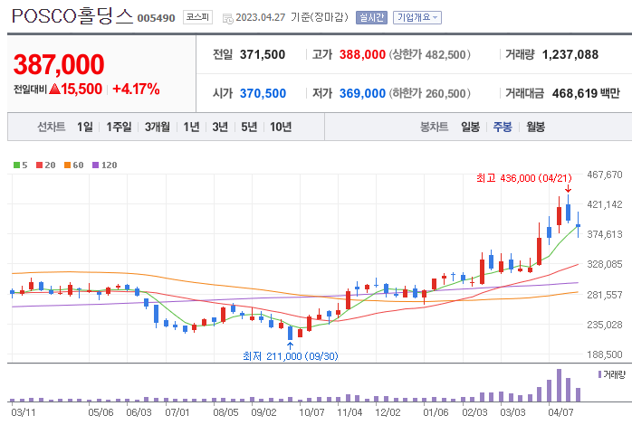 수산화리튬 관련주 대장주