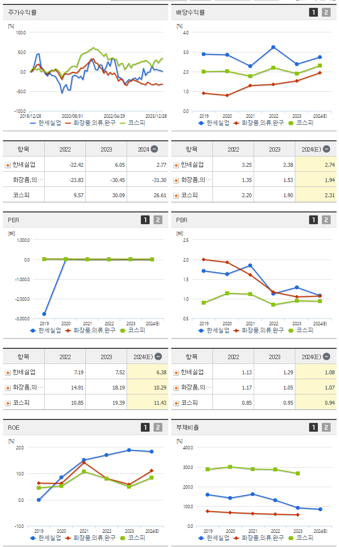 한세실업_섹터분석